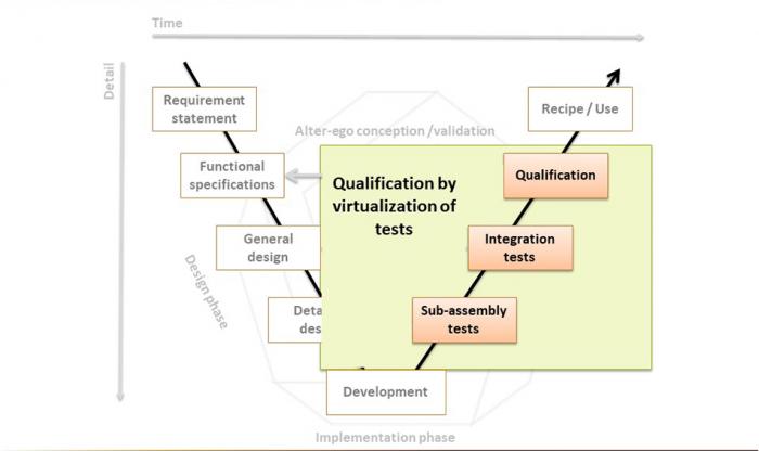 Virtualization of tests